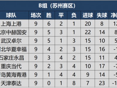 星空体育-上港客场守平，保持不败连续积分