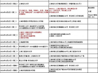 星空体育-2024年3月29日（周五）复旦大学2024届毕业生春季综合招聘会已报名的企业名