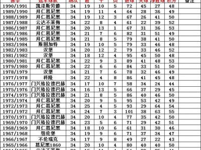 星空体育-不莱梅客场告捷，重返积分榜前十