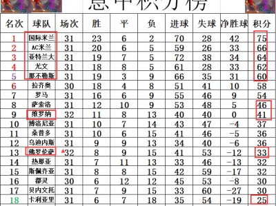 星空体育-佛罗伦萨客场胜利，暂时登顶积分榜