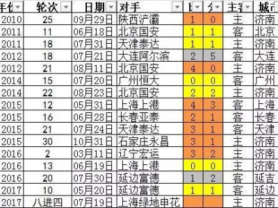 星空体育-鲁能主场战平权健，积分榜位置稳定