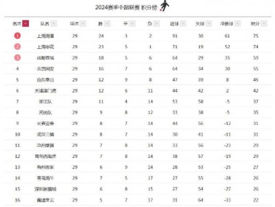 星空体育-中超联赛热门球队频频爆冷，赛场变数不断