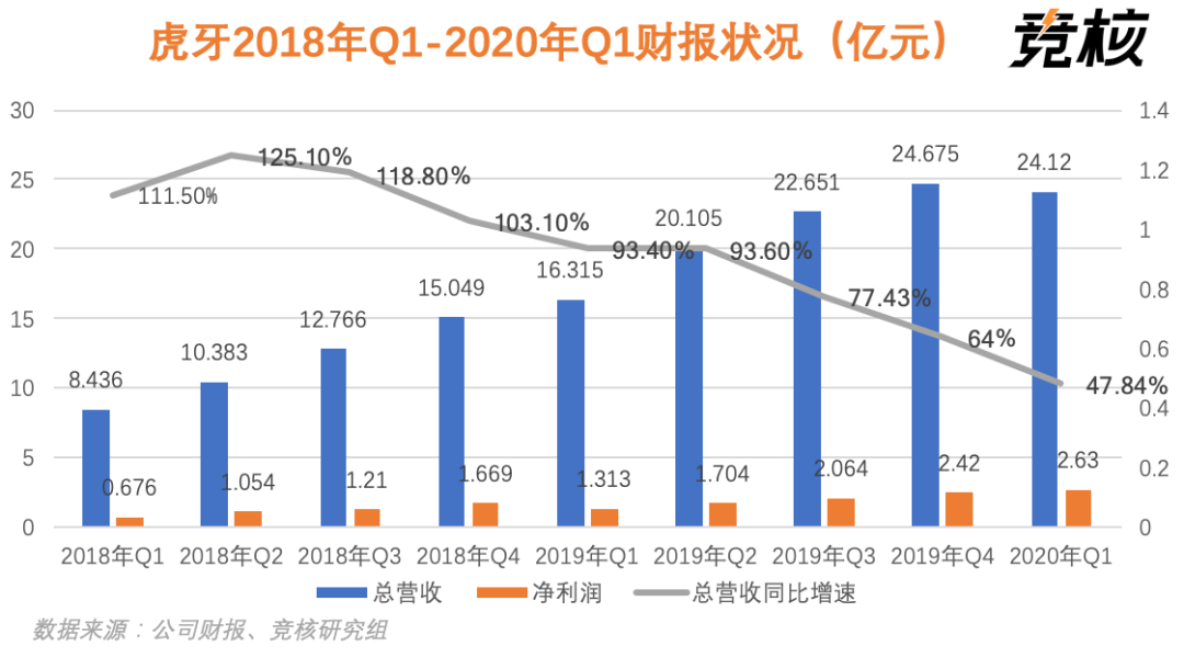 北京控股发布财报，净利润稳步增长达到新高