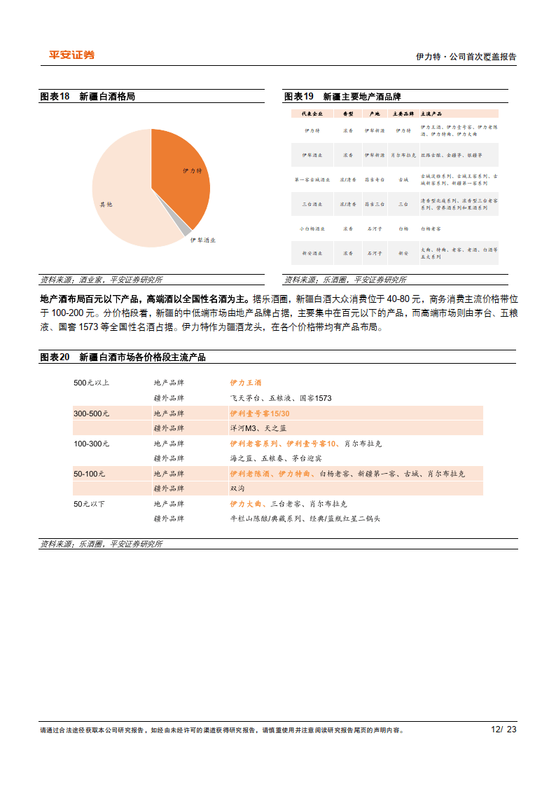 教练变阵调整奏效，新疆伊力特精神焕发