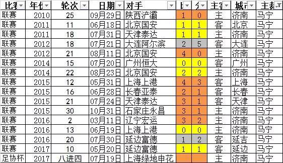 鲁能主场战平权健，积分榜位置稳定