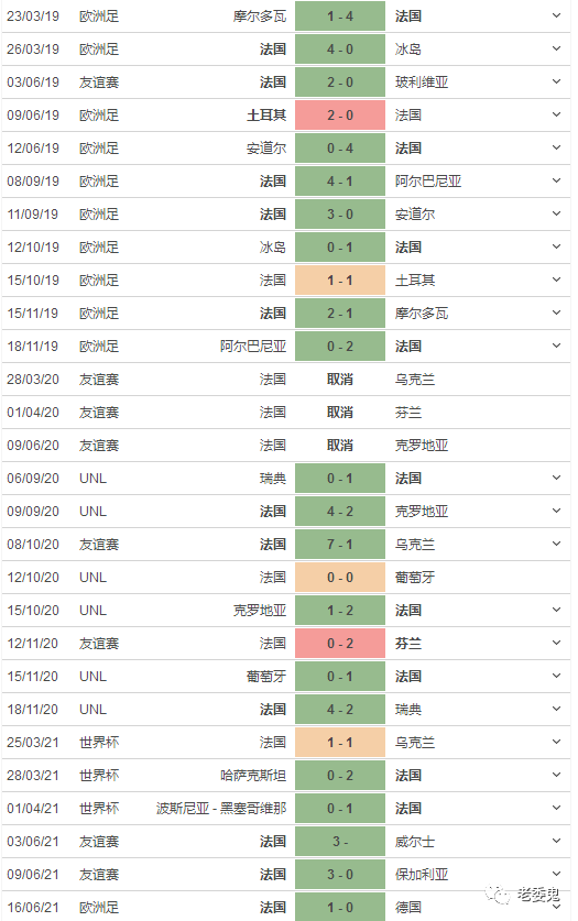 西班牙逼平波兰，小组第二晋级强